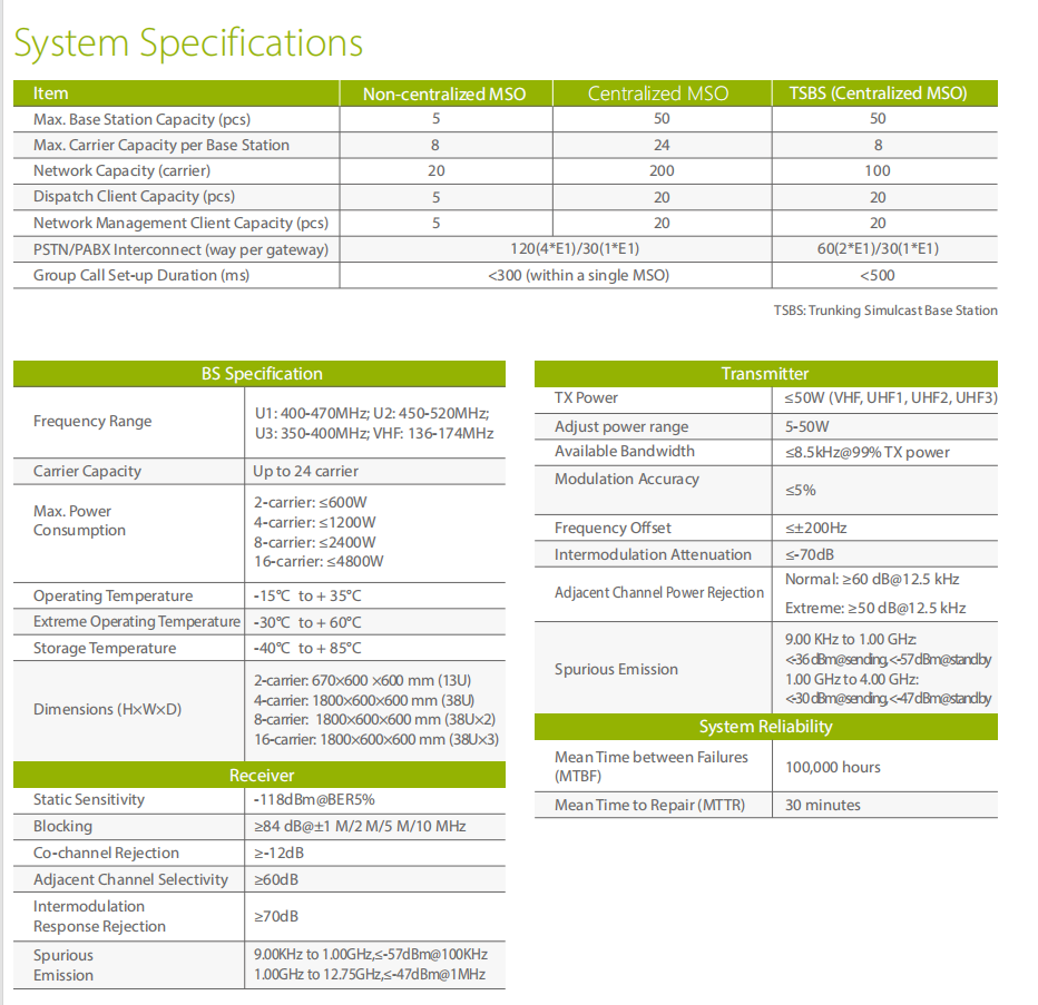 Hytera DS-6211 detail view